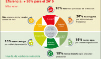 henkel-reporte-sustentabilidad-2013