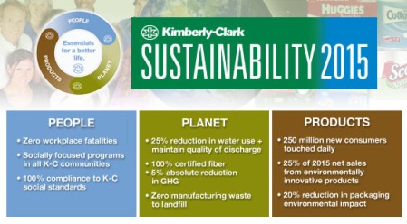 kimberly-clark-sustentabilidad