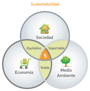 sustentabilidad_esquema