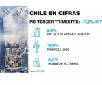 economia-chile-elecciones-presidente