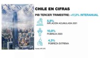 economia-chile-elecciones-presidente