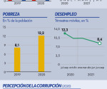indicadores-economicos-2022-gob
