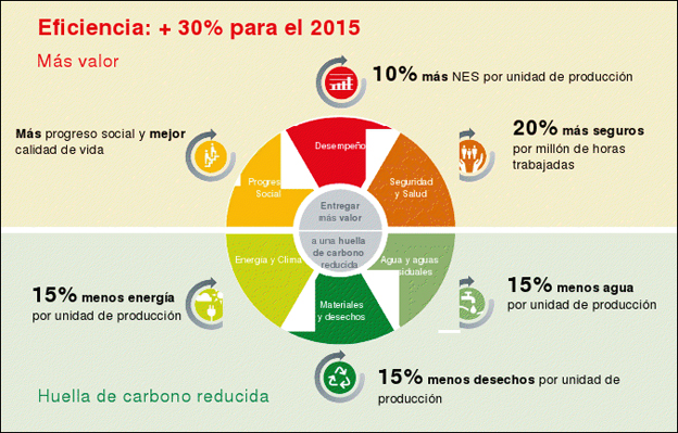 henkel-reporte-sustentabilidad-2013