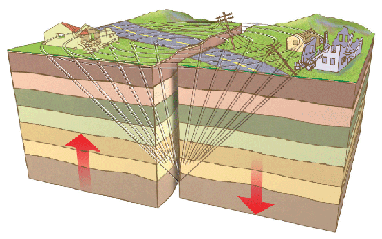 temblor