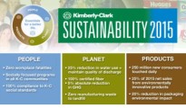 kimberly-clark-sustentabilidad