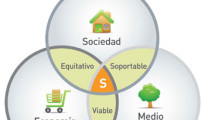 sustentabilidad_esquema