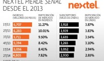 nextel_grafica_ok_0