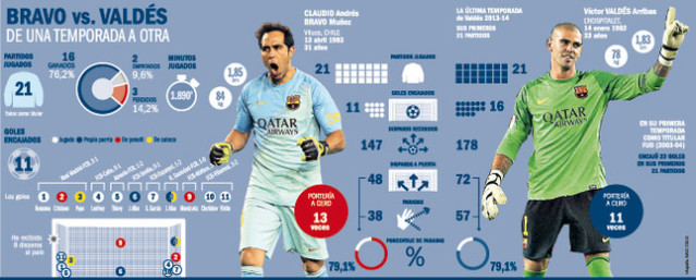 claudio-bravo-vs-vicente-valdes