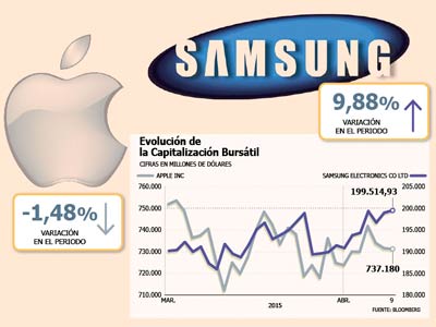 samsung-apple