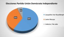 encuesta-udi-diariochile