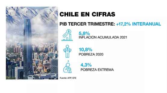 economia-chile-elecciones-presidente